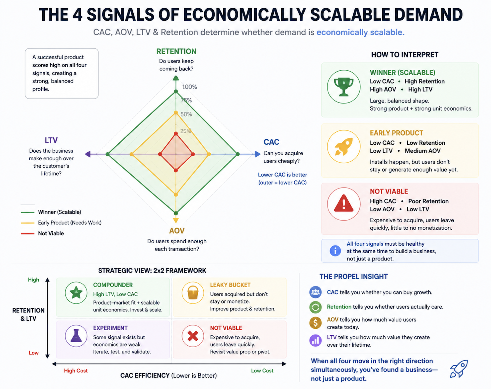 The 4 Signals of Economically Scalable Demand